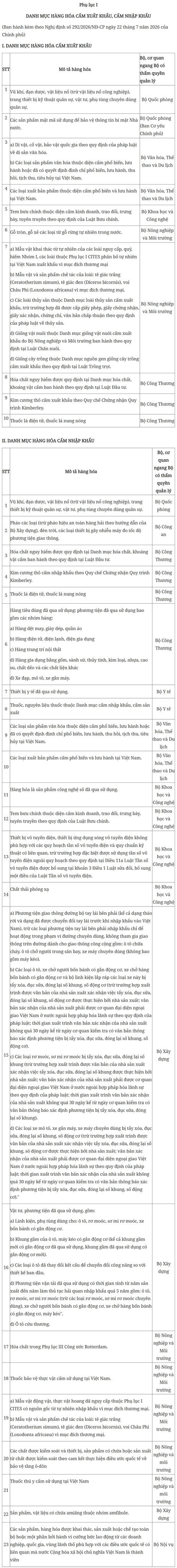 Danh mục hàng hóa cấm xuất khẩu, nhập khẩu