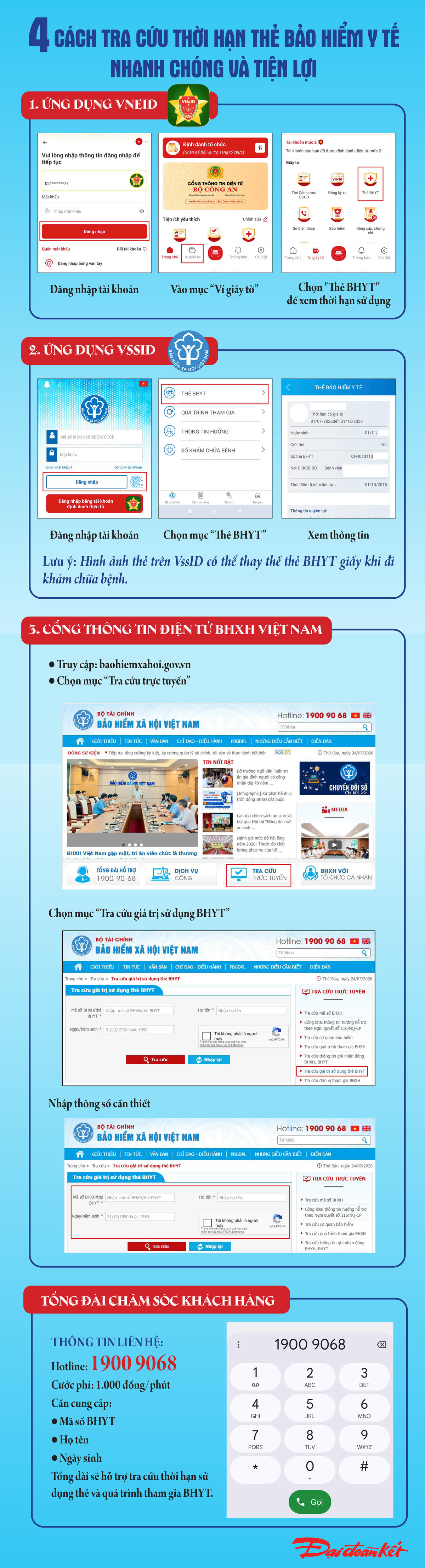Infographics: 4 cách tra cứu thời hạn sử dụng thẻ bảo hiểm y tế nhanh chóng và tiện lợi