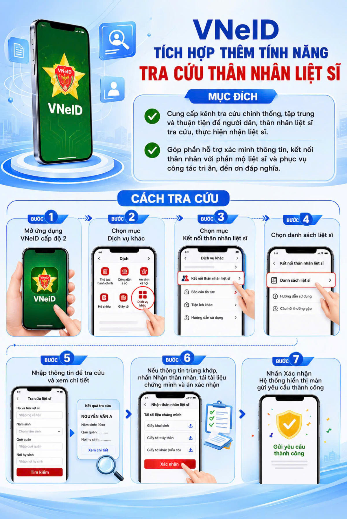 Hướng dẫn tra cứu thân nhân liệt sĩ trên VNeID. Ảnh: TTN