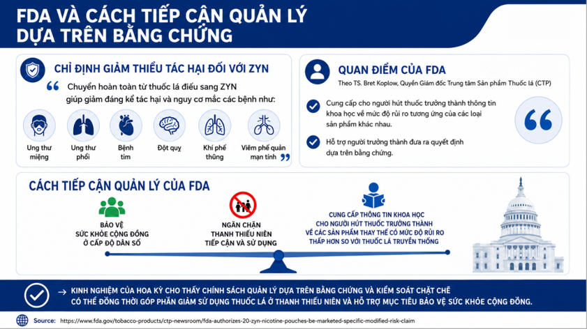 Phương pháp quản lý dựa trên bằng chứng khoa học của Cục Quản lý Thực phẩm và Dược phẩm Hoa Kỳ (FDA). Ảnh: FDA.