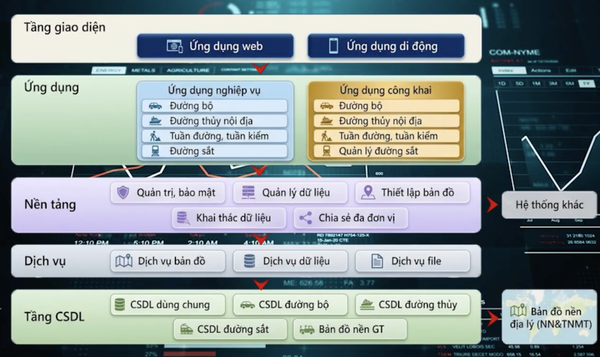 Việc đưa hệ thống vào vận hành được kỳ vọng sẽ nâng cao hiệu quả quản lý, quy hoạch, đầu tư, bảo trì hạ tầng giao thông, tạo nền tảng phát triển giao thông thông minh và đô thị thông minh của Hà Nội.