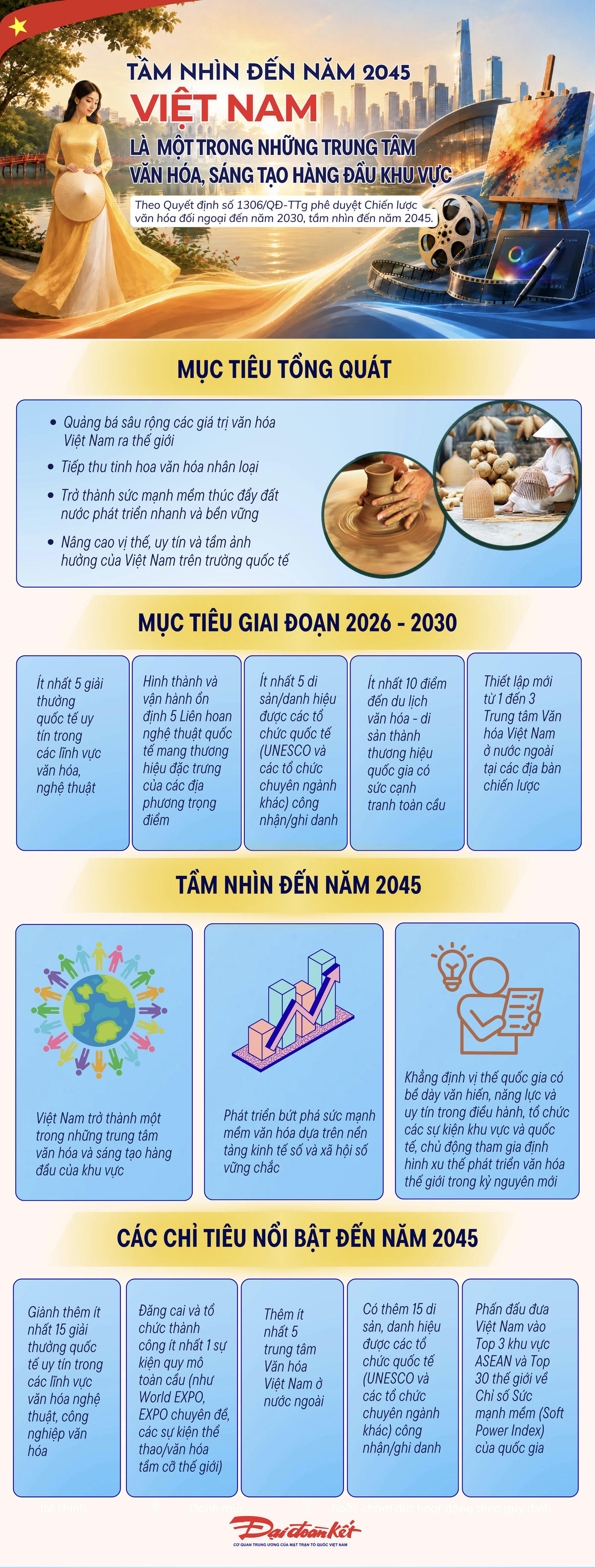 [Infographic] Đến năm 2045, Việt Nam là một trong những trung tâm văn hóa, sáng tạo hàng đầu khu vực