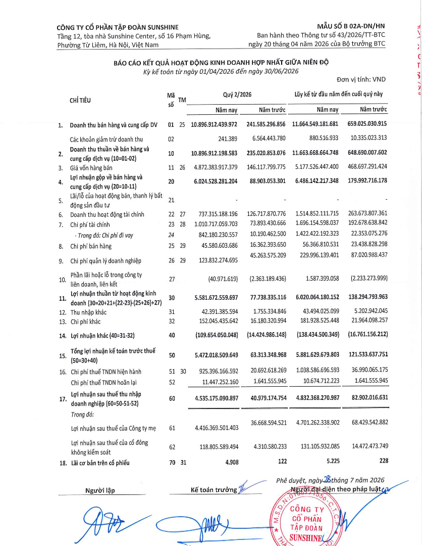 BCTC hợp nhất Quý 2/2026 của Sunshine Group.