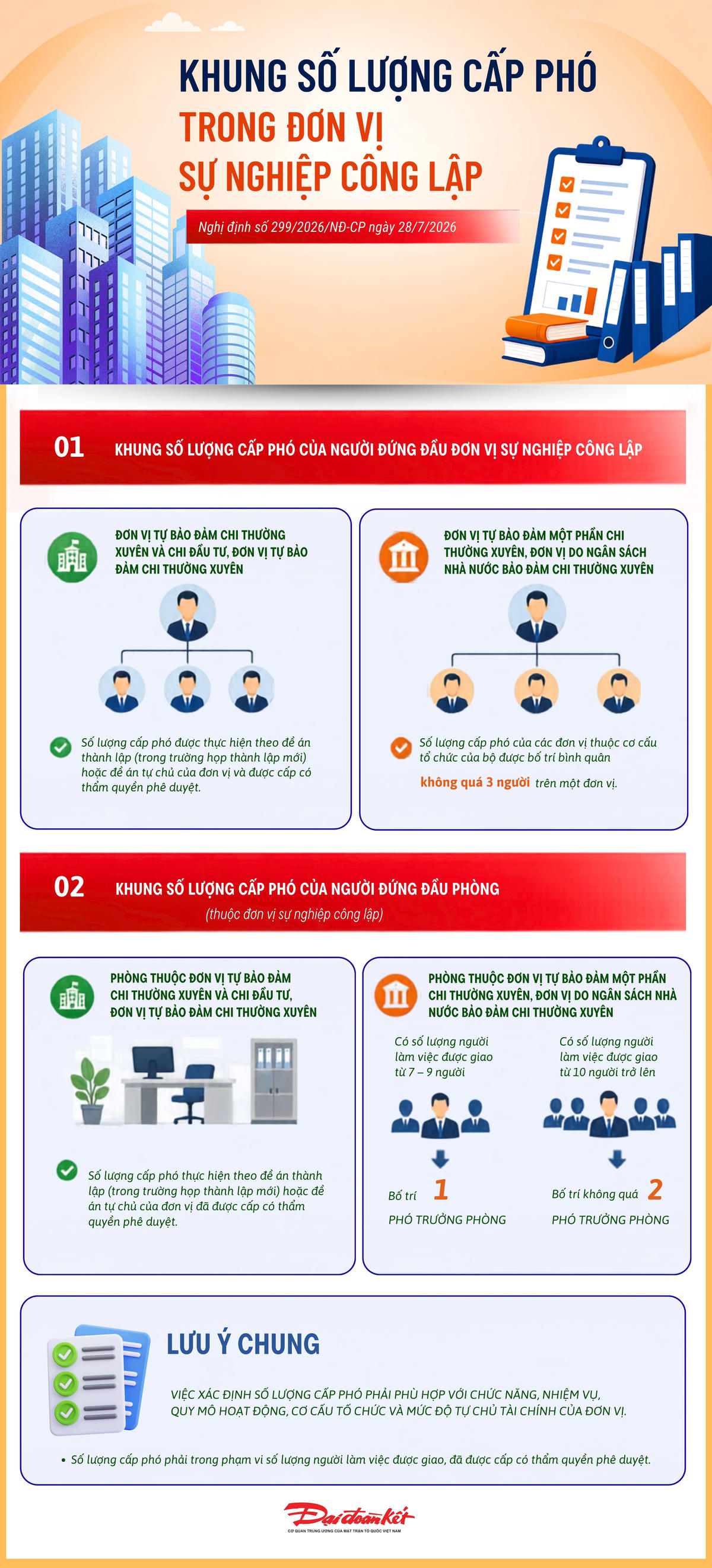 Infographic: Khung số lượng cấp phó trong đơn vị sự nghiệp công lập