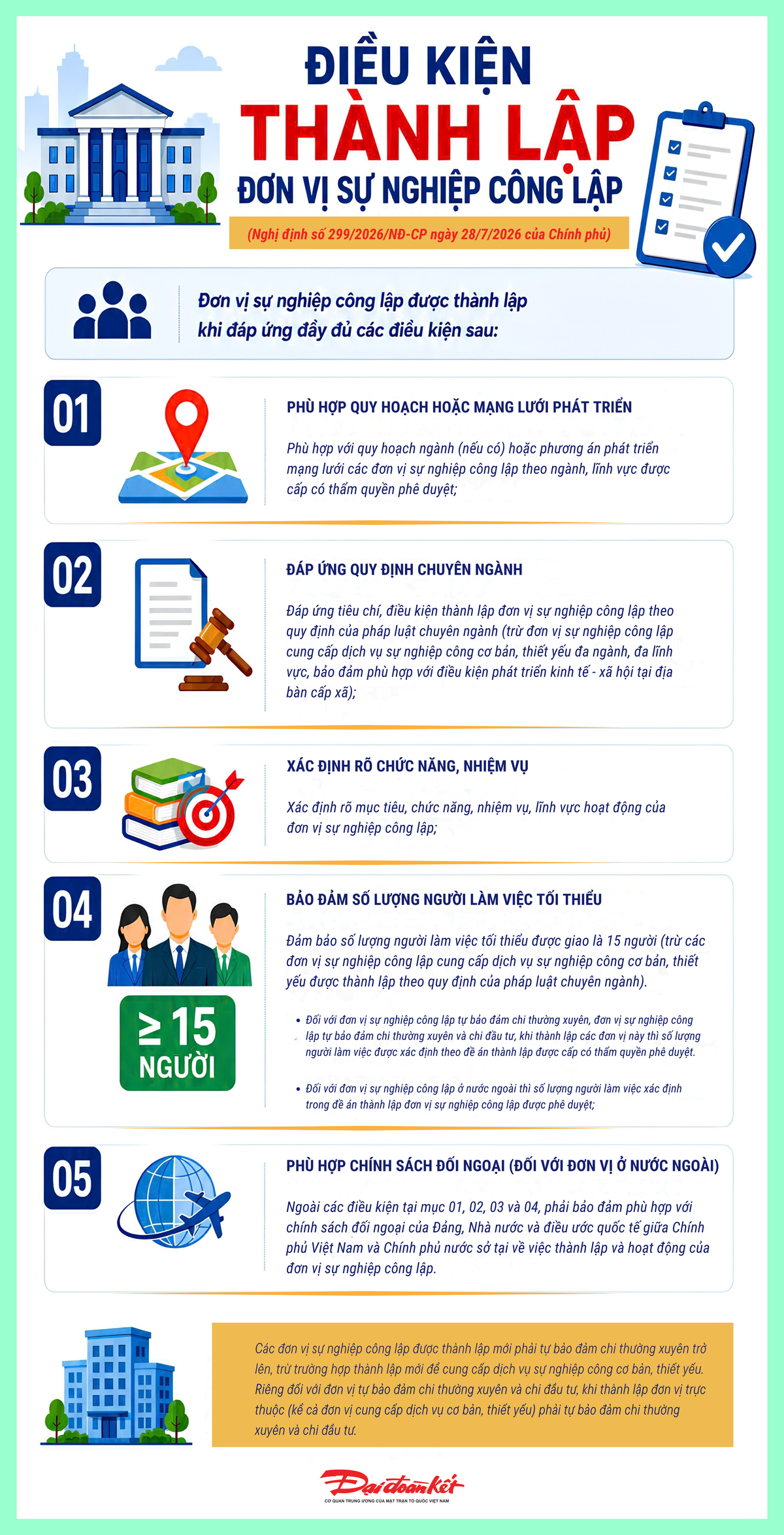 Infographic: Điều kiện thành lập đơn vị sự nghiệp công lập