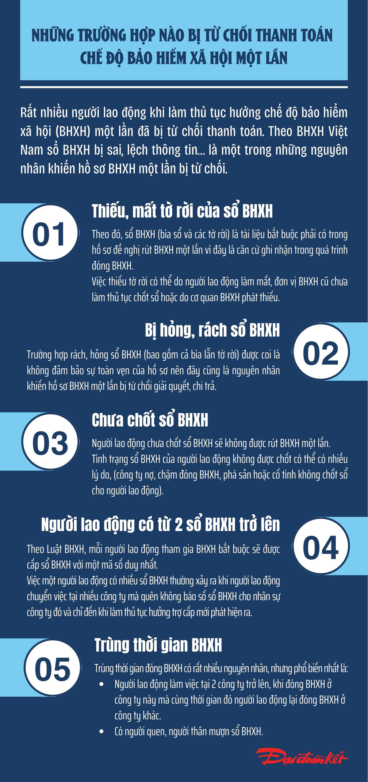 Infographic: Những trường hợp nào bị từ chối thanh toán chế độ bảo hiểm xã hội một lần