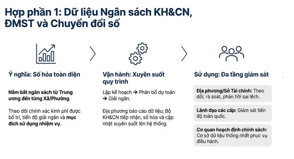 Tạo nền tảng quản trị số thống nhất cho chuyển đổi số quốc gia