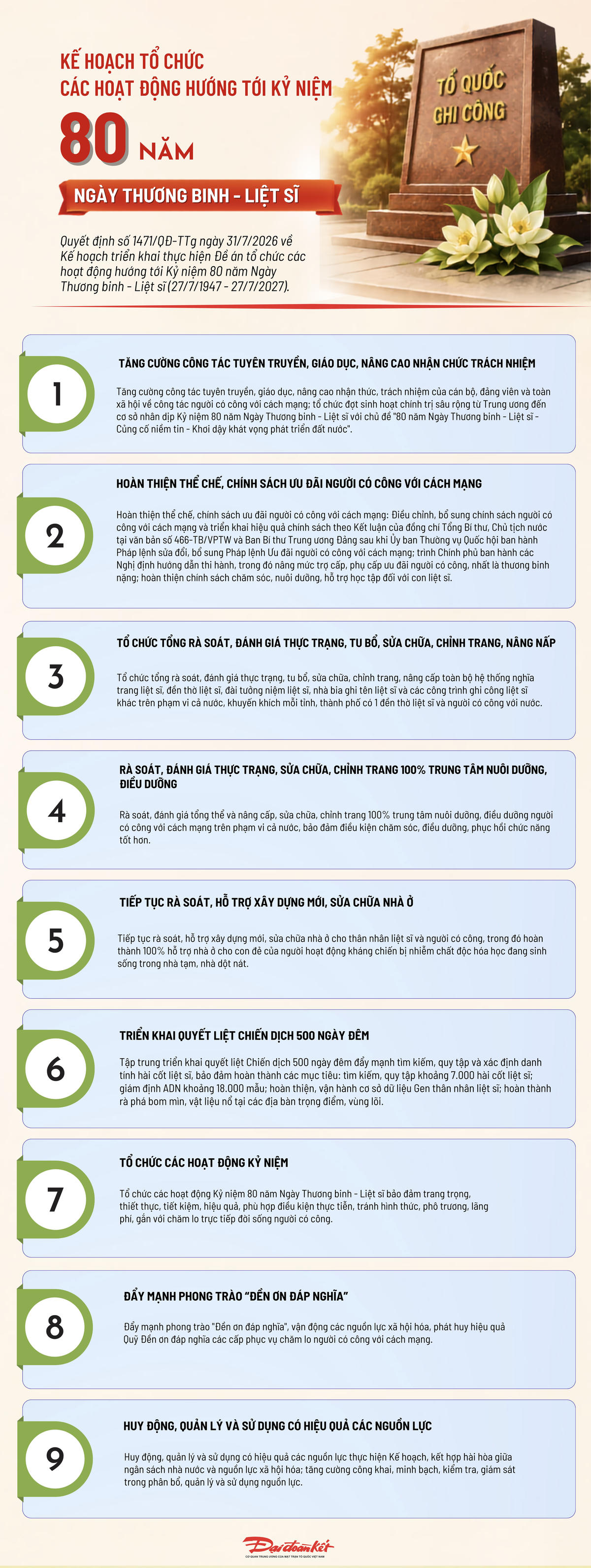 [Infographic] Kế hoạch tổ chức các hoạt động hướng tới Kỷ niệm 80 năm Ngày Thương binh - Liệt sĩ