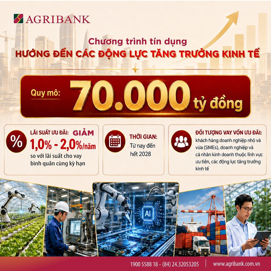 Agribank tiên phong triển khai chương trình tín dụng ưu đãi 70.000 tỷ đồng hướng đến các động lực tăng trưởng kinh tế và doanh nghiệp nhỏ và vừa