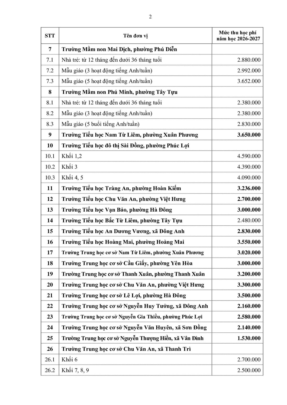 Hà Nội công bố học phí 35 trường công lập chất lượng cao năm học 2026-2027
