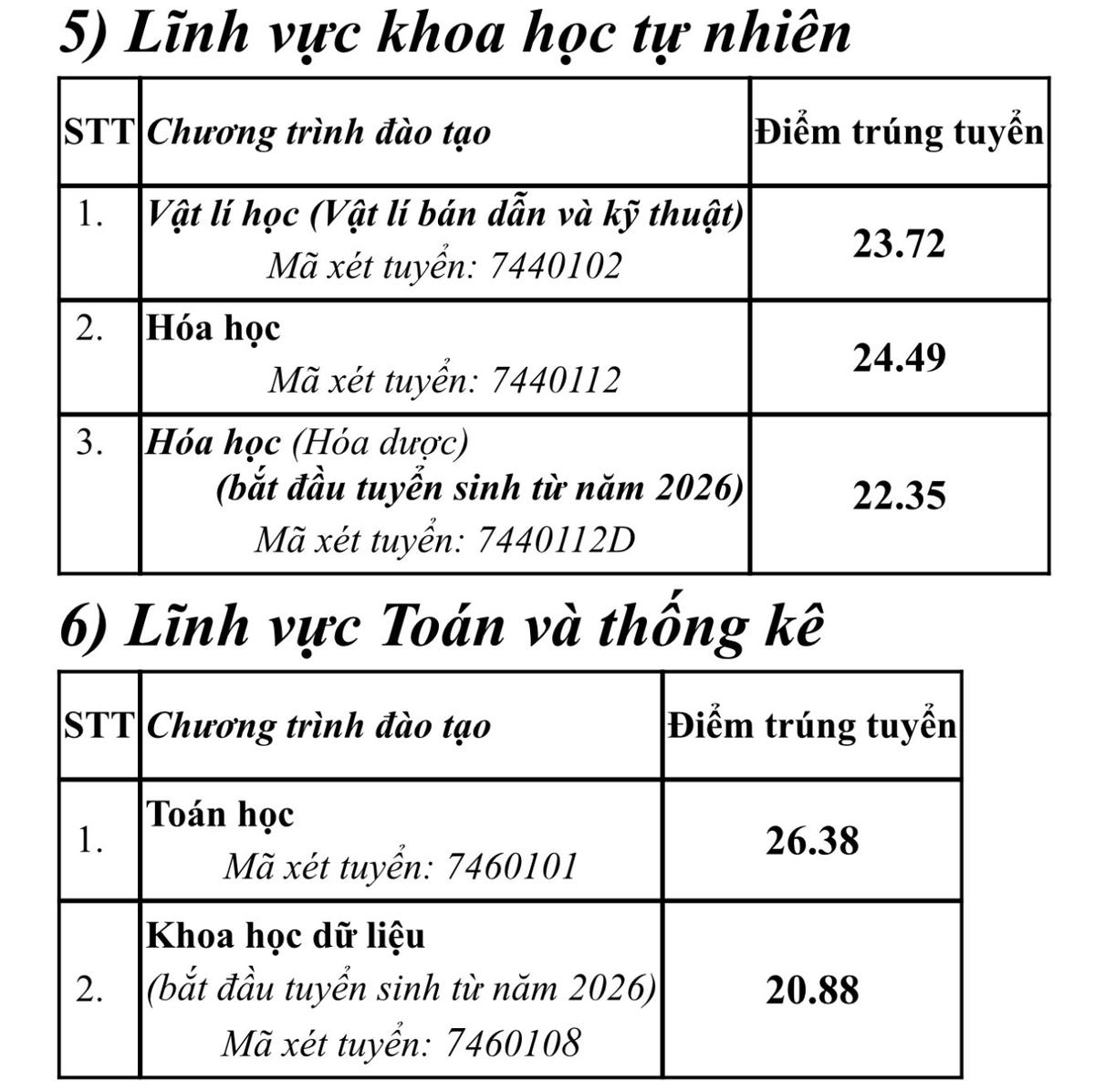 Điểm chuẩn Trường Đại học Sư phạm Hà Nội 2026, cao nhất 29 điểm