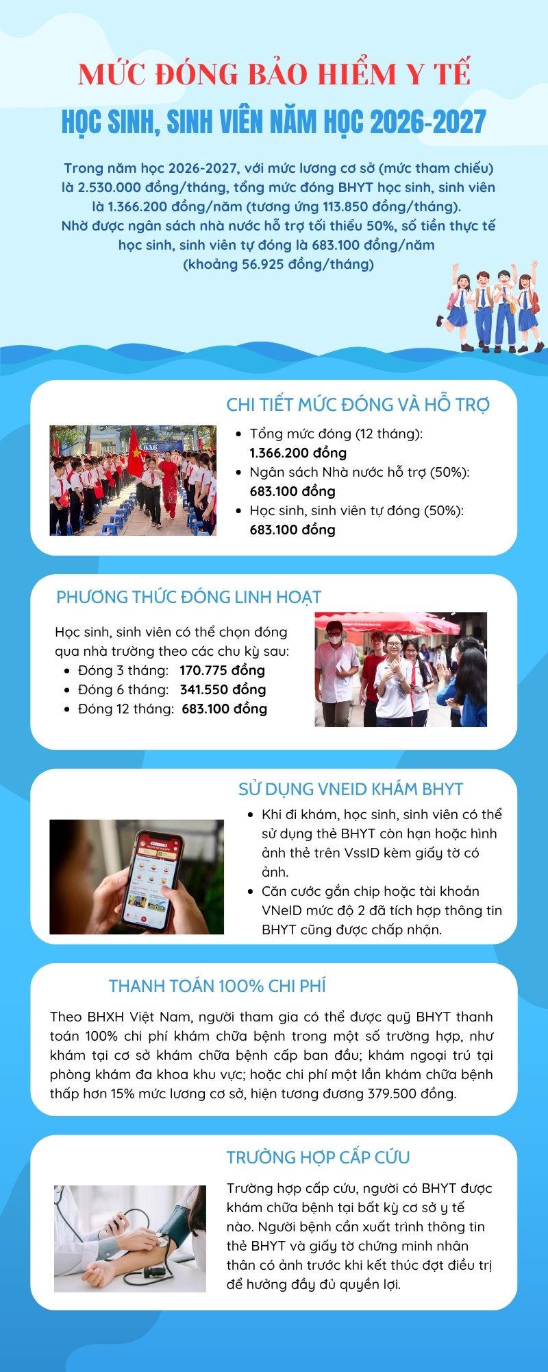 [Infographic] Mức đóng Bảo hiểm y tế học sinh, sinh viên năm học 2026-2027