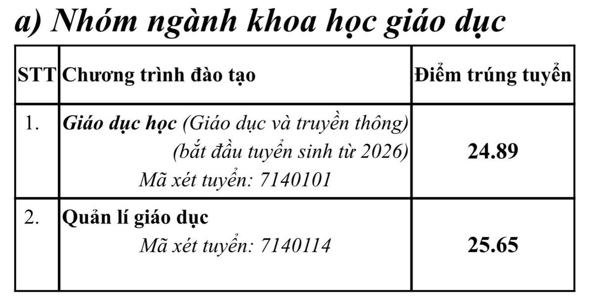 Điểm chuẩn Trường Đại học Sư phạm Hà Nội 2026, cao nhất 29 điểm