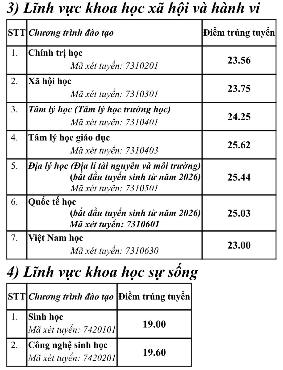 Điểm chuẩn Trường Đại học Sư phạm Hà Nội 2026, cao nhất 29 điểm