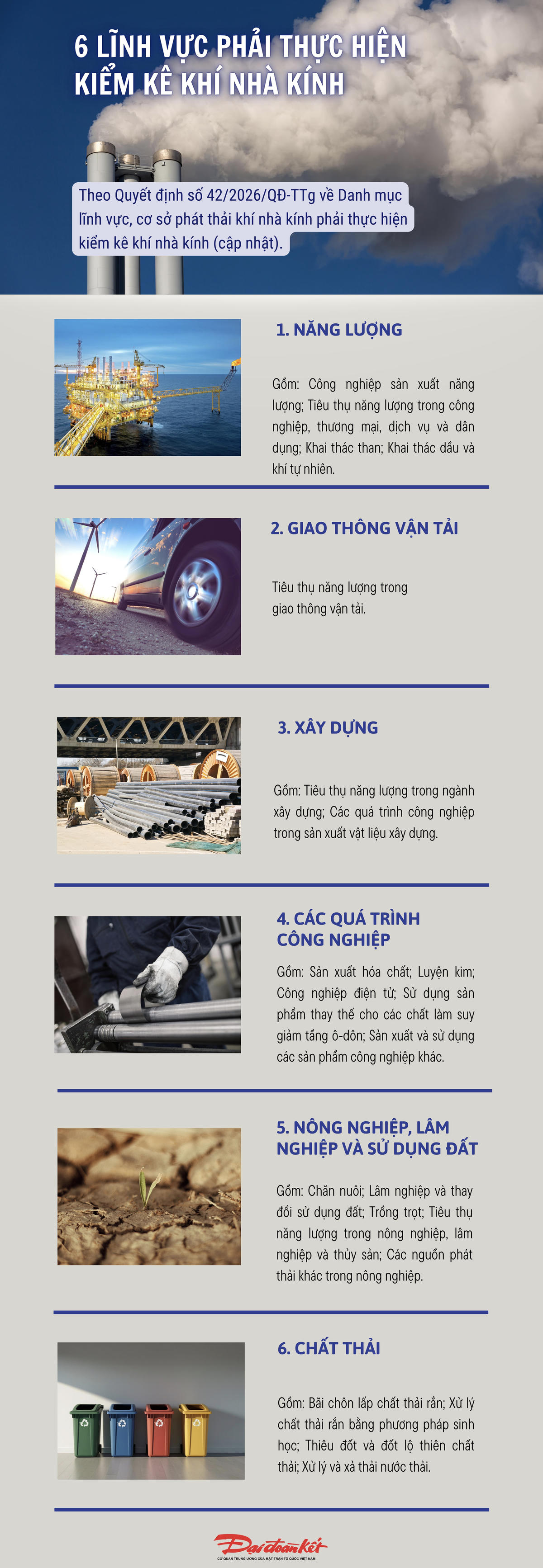 [Infographic] 6 lĩnh vực phải thực hiện kiểm kê khí nhà kính