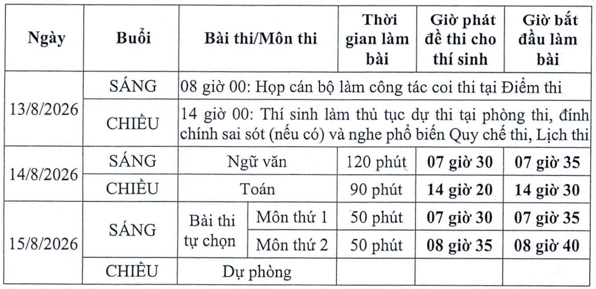 Không có thí sinh vi phạm quy chế trong ngày thi lại đầu tiên tại Tuyên Quang