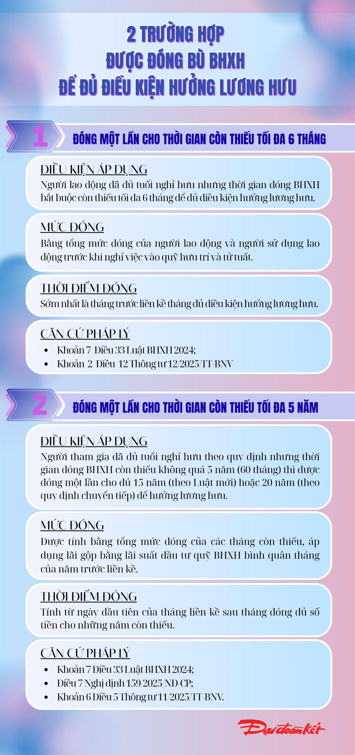 [Infographic] Hai trường hợp được đóng bù BHXH để đủ điều kiện hưởng lương hưu