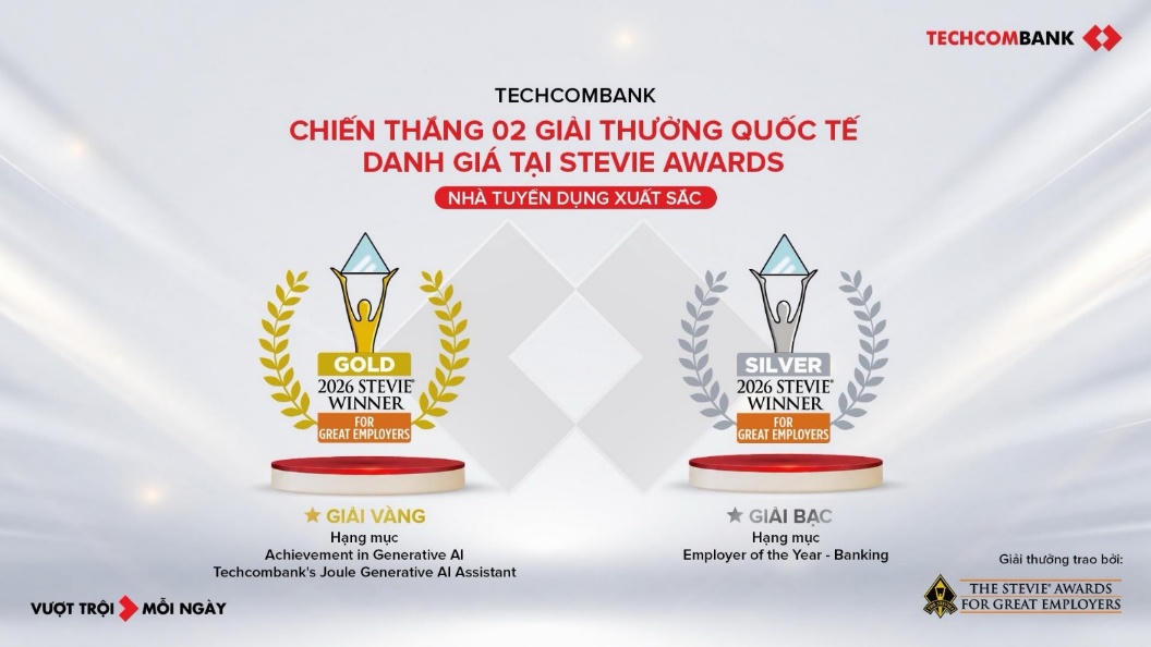 Techcombank giành “cú đúp” giải thưởng quốc tế Stevie® Awards for Great Employers 2026, khẳng định chiến lược AI-first. Ảnh: Techcombank.