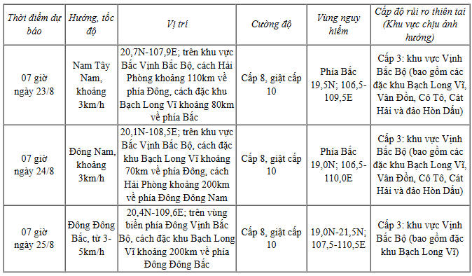 Cảnh báo mưa lớn khu vực Đông Bắc Bộ, phía Nam tỉnh Phú Thọ và Thanh Hóa