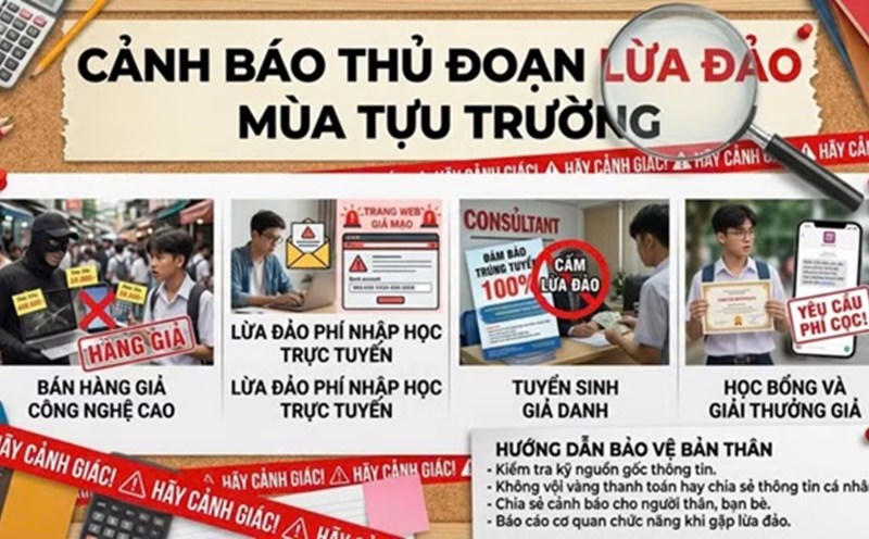 Công an TP Hà Nội cảnh báo chiêu trò lừa đảo trực tuyến mùa tựu trường. Ảnh: CAHN.