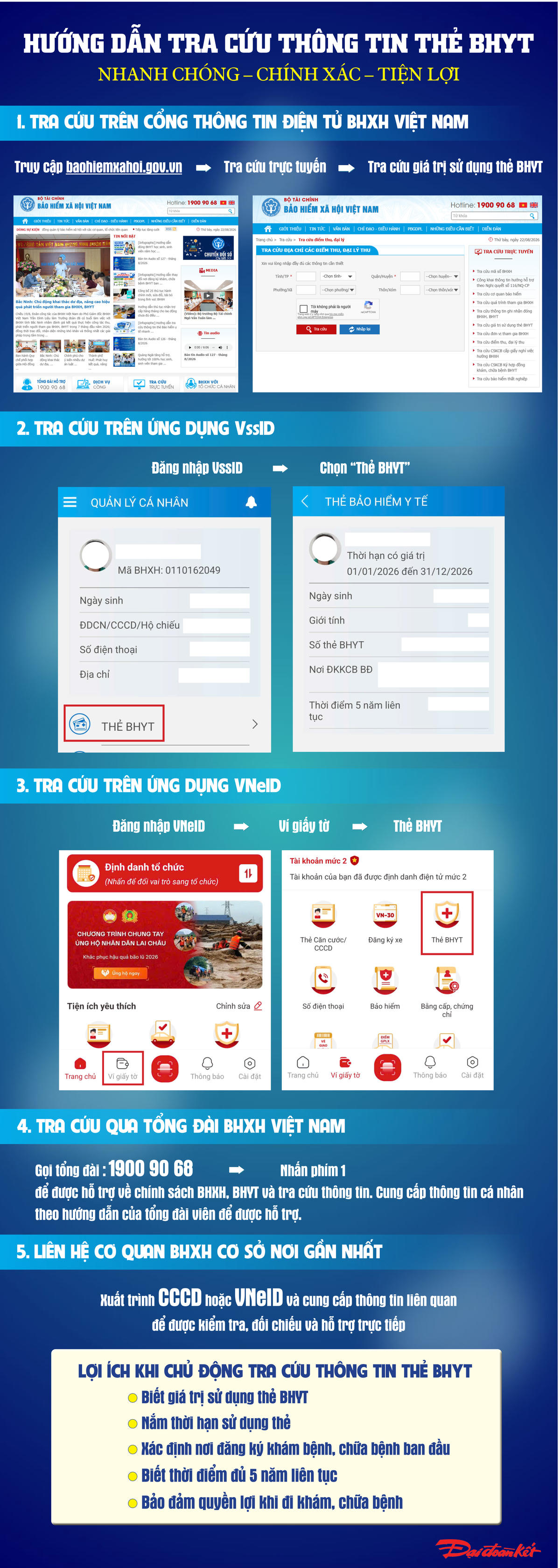 [Infographic] Hướng dẫn tra cứu thông tin thẻ BHYT