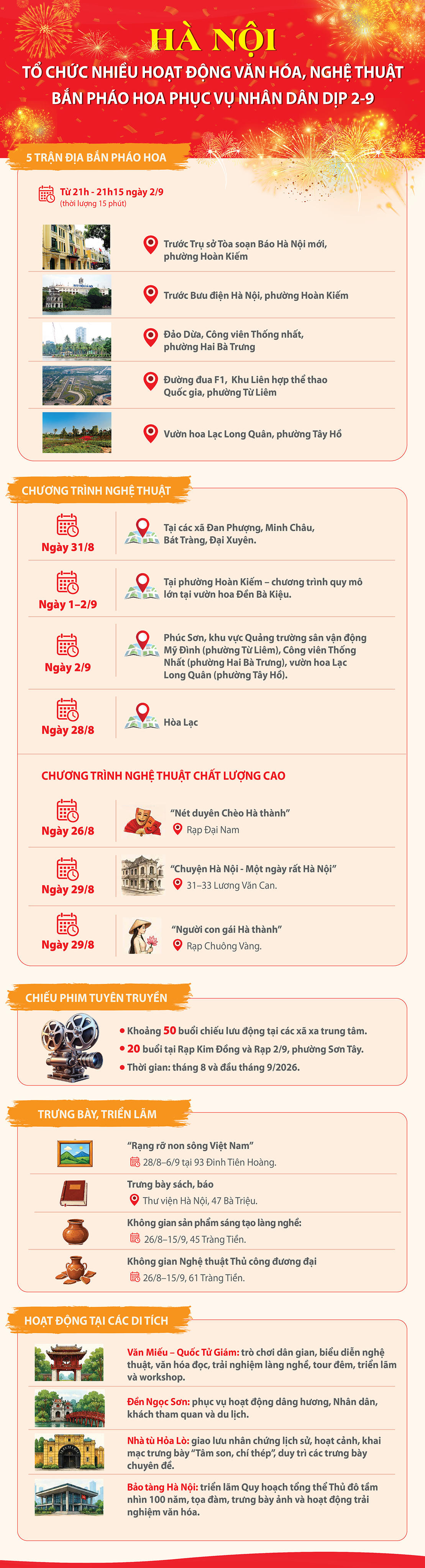 Hà Nội: Chi tiết các điểm bắn pháo hoa dịp Quốc khánh 2/9 và chương trình nghệ thuật