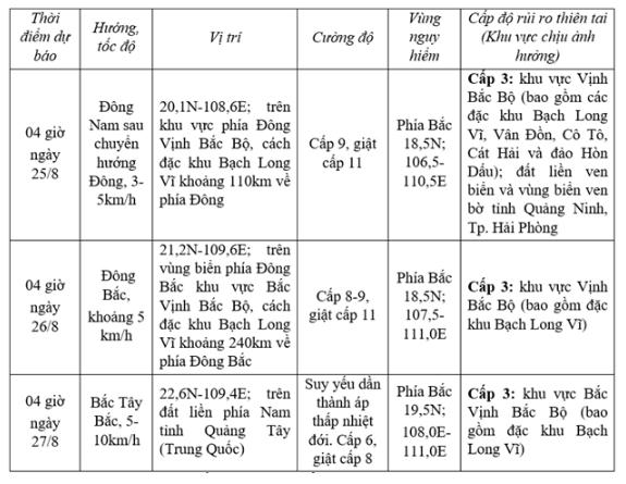 Bão số 4 giật cấp 11, cách Quảng Ninh, Hải Phòng khoảng 120 km