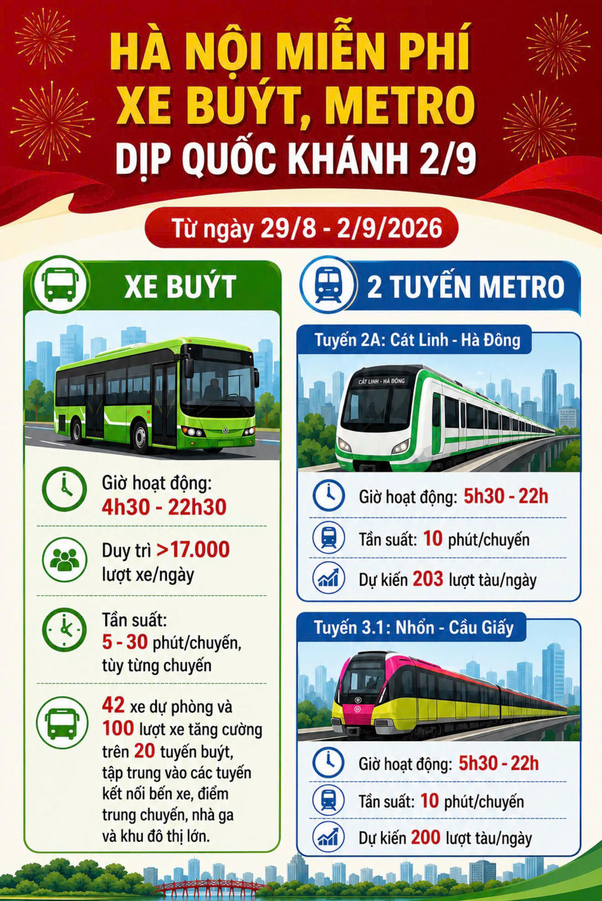 Hà Nội miễn phí xe buýt, metro dịp Quốc khánh 2/9. Ảnh: TTN