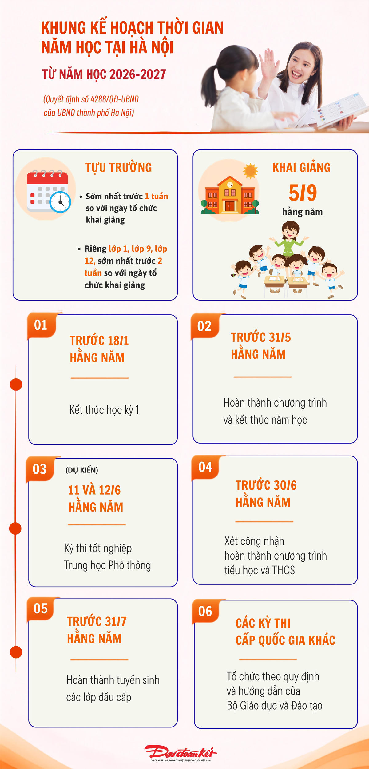 [Infographic] Khung kế hoạch thời gian năm học 2026-2027 tại Hà Nội