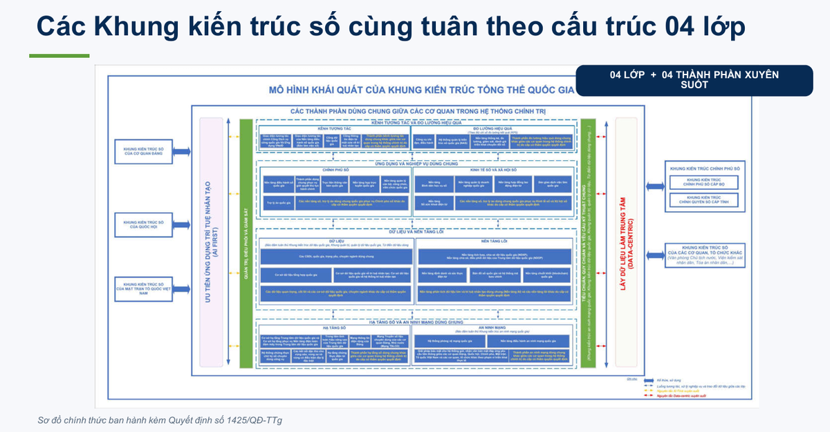 Nguồn: Bộ Khoa học và Công nghệ.