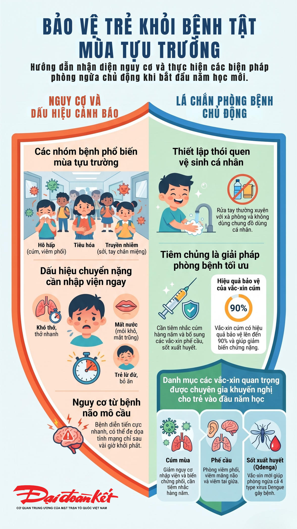 Bảo vệ trẻ khỏi bệnh tật mùa tựu trường