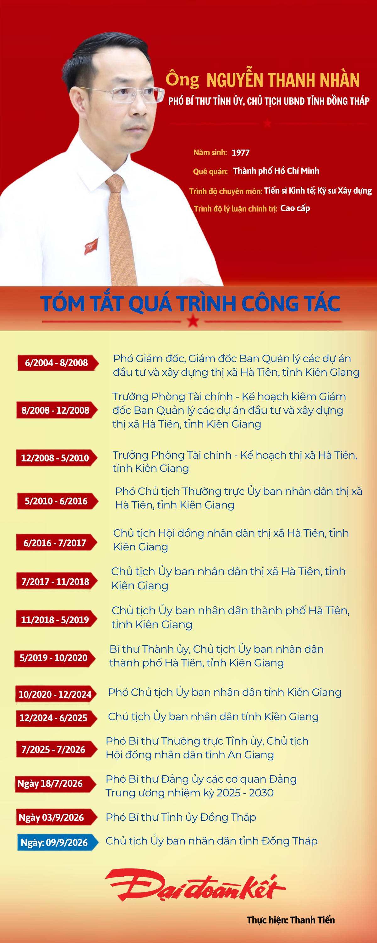 [Infographic] Chân dung tân Chủ tịch UBND tỉnh Đồng Tháp Nguyễn Thanh Nhàn