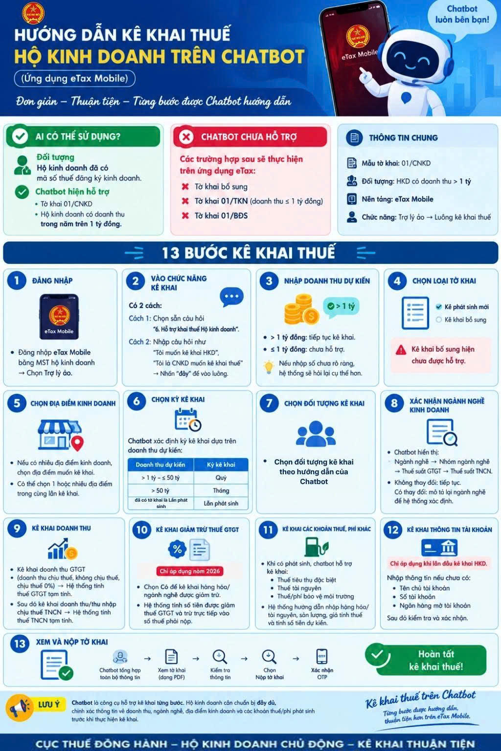 Hộ kinh doanh có thể kê khai thuế trên Chatbot tại ứng dụng eTax Mobile. Ảnh: GDT.