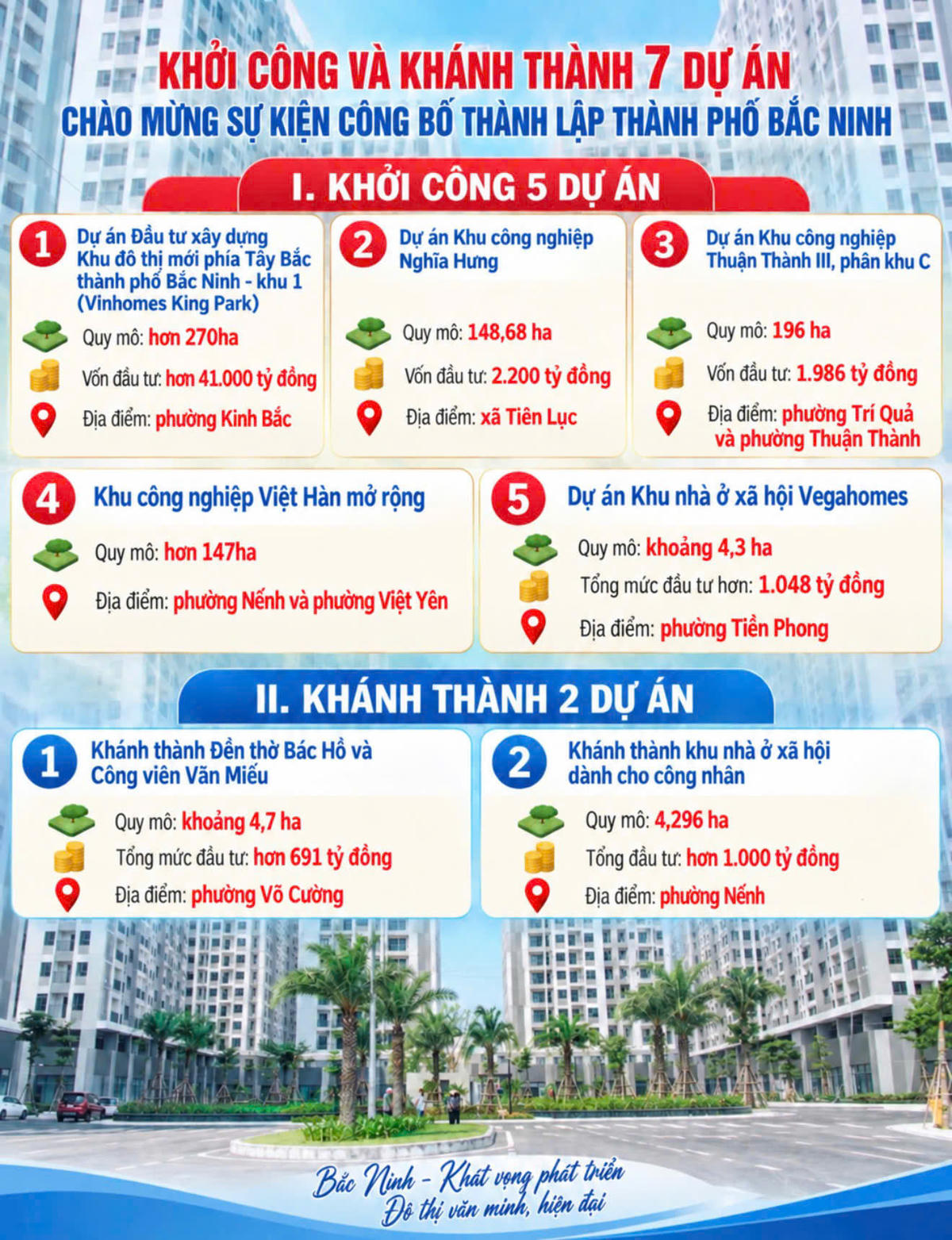 7 dự án chào mừng sự kiện công bố thành lập thành phố Bắc Ninh. Ảnh: TTN