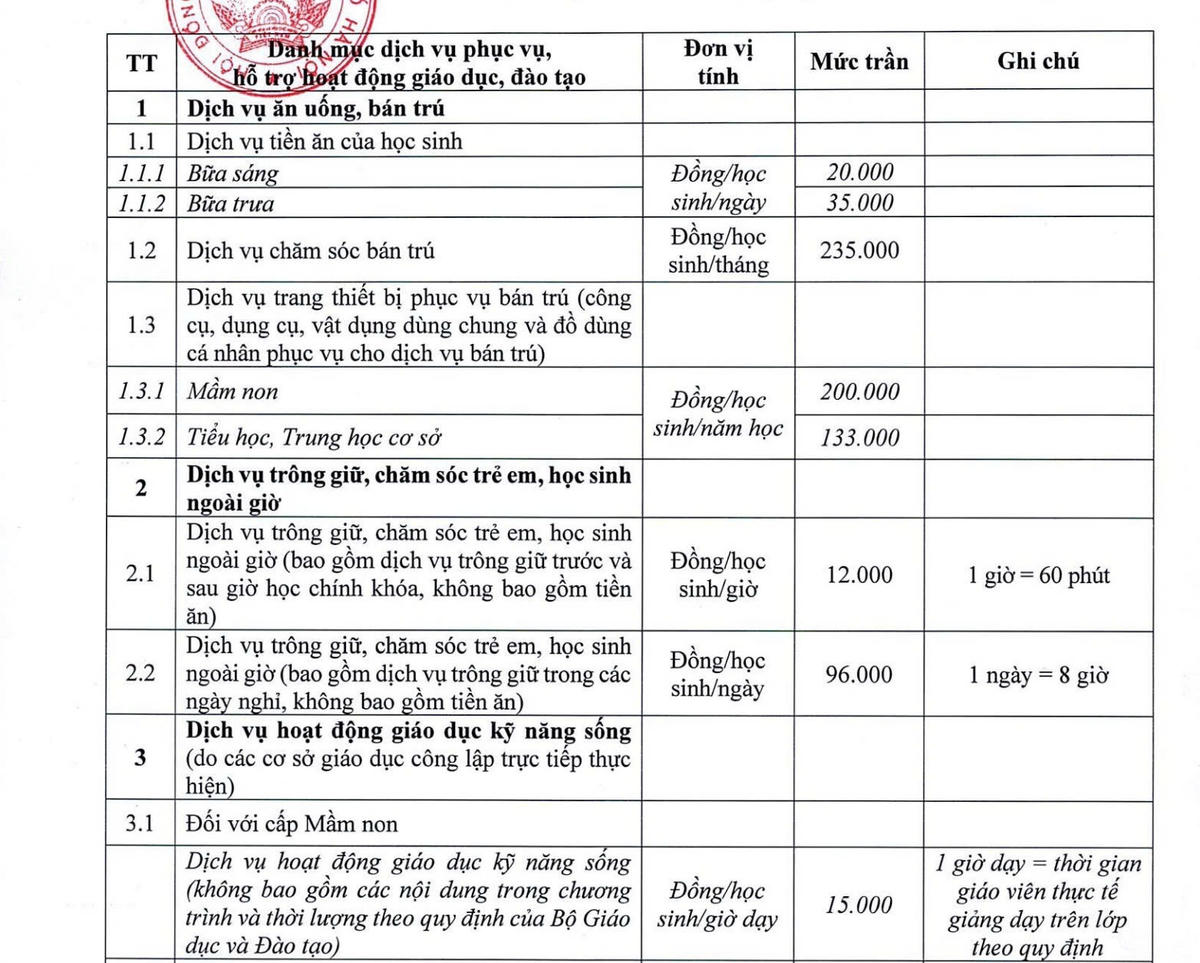 Trường công lập&nbsp;Hà Nội không&nbsp;được tự đặt&nbsp;thêm khoản thu