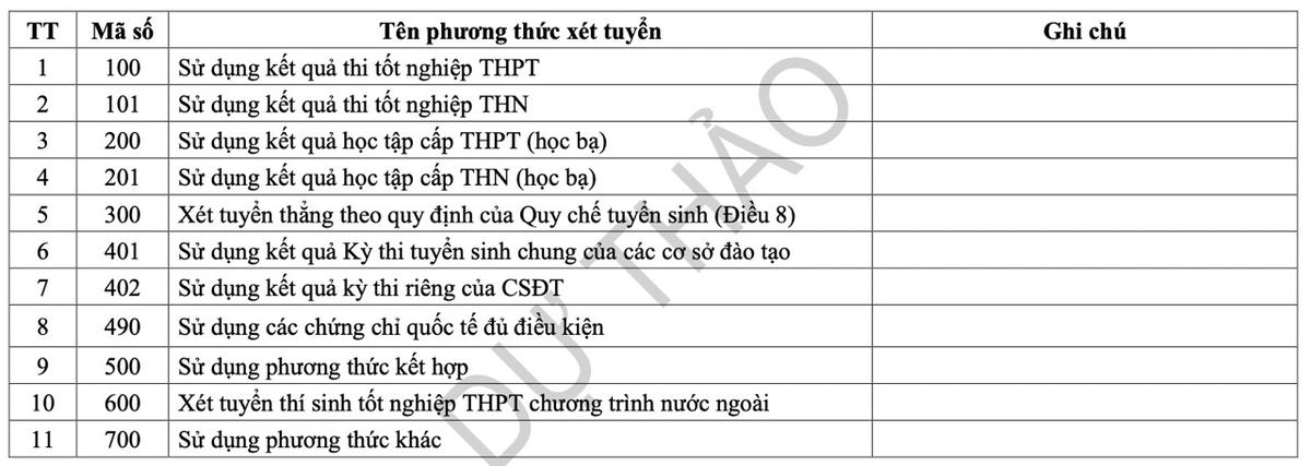 Bộ GDĐT dự kiến mỗi ngành đại học chỉ được dùng 1 phương thức xét tuyển