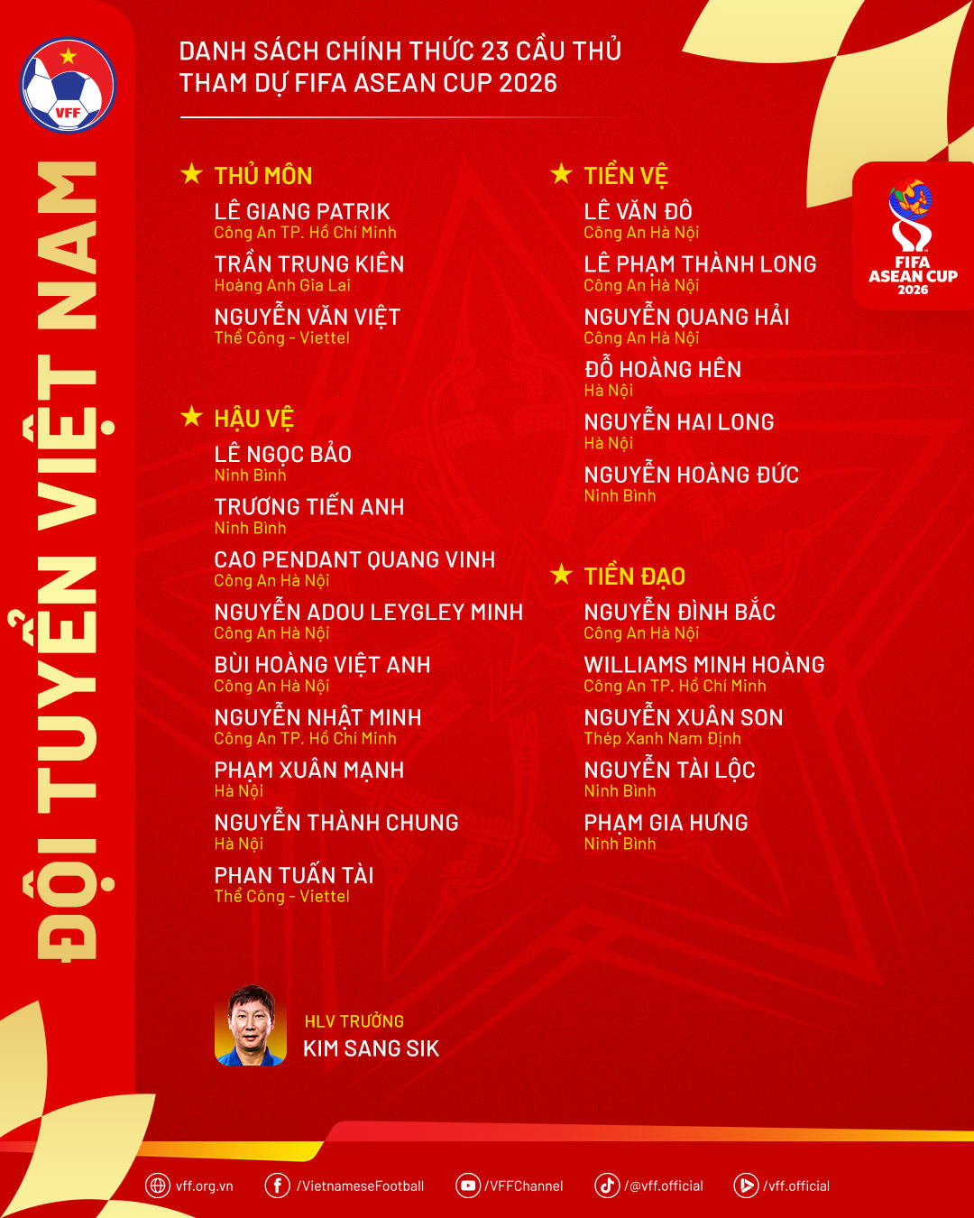 Danh sách chính thức 23 cầu thủ tham dự FIFA ASEAN Cup 2026.
