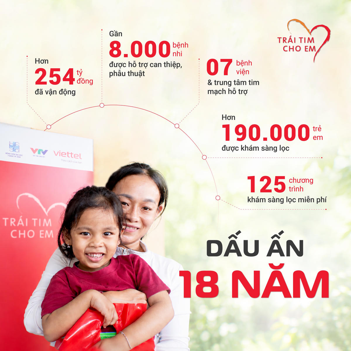 Viettel cùng “Trái tim cho em” viết tiếp 18 năm hành trình hồi sinh những trái tim nhỏ