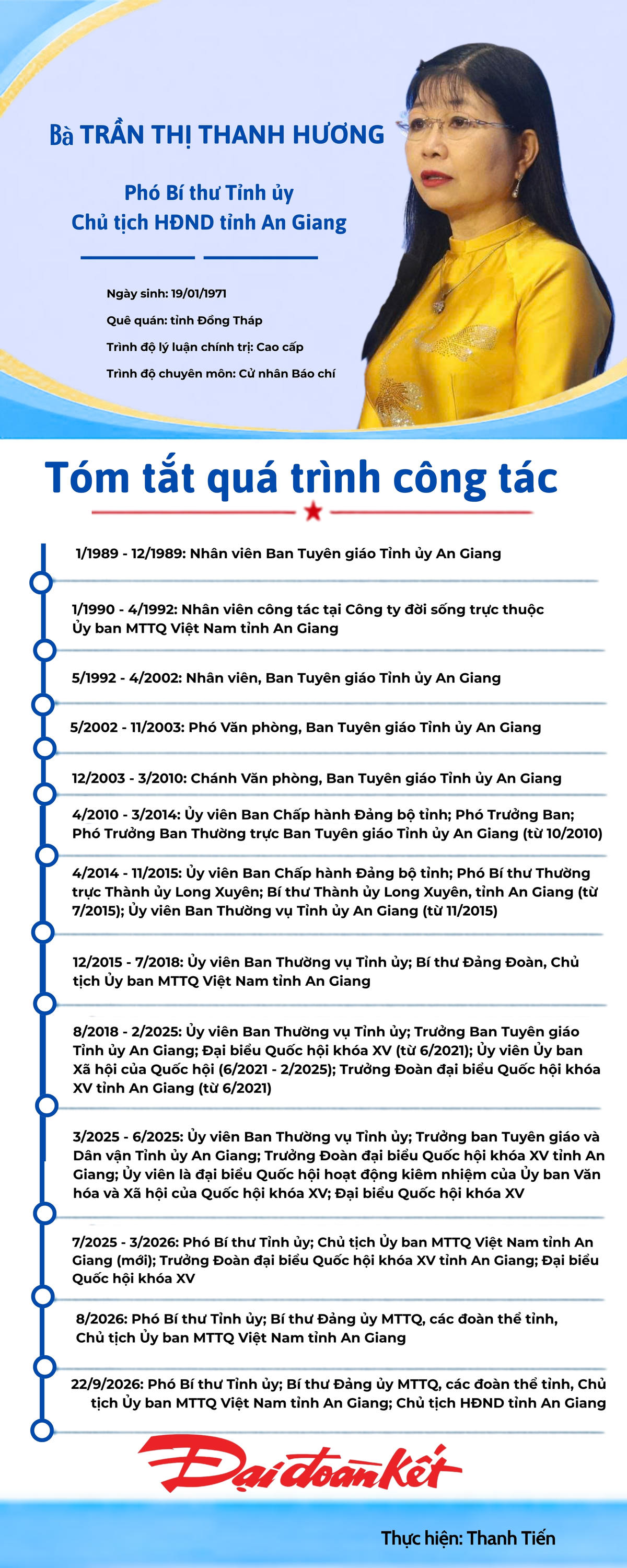 Chân dung tân Chủ tịch HĐND tỉnh An Giang Trần Thị Thanh Hương