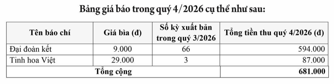 Mời đặt mua ấn phẩm Báo Đại đoàn kết Quý 4/2026