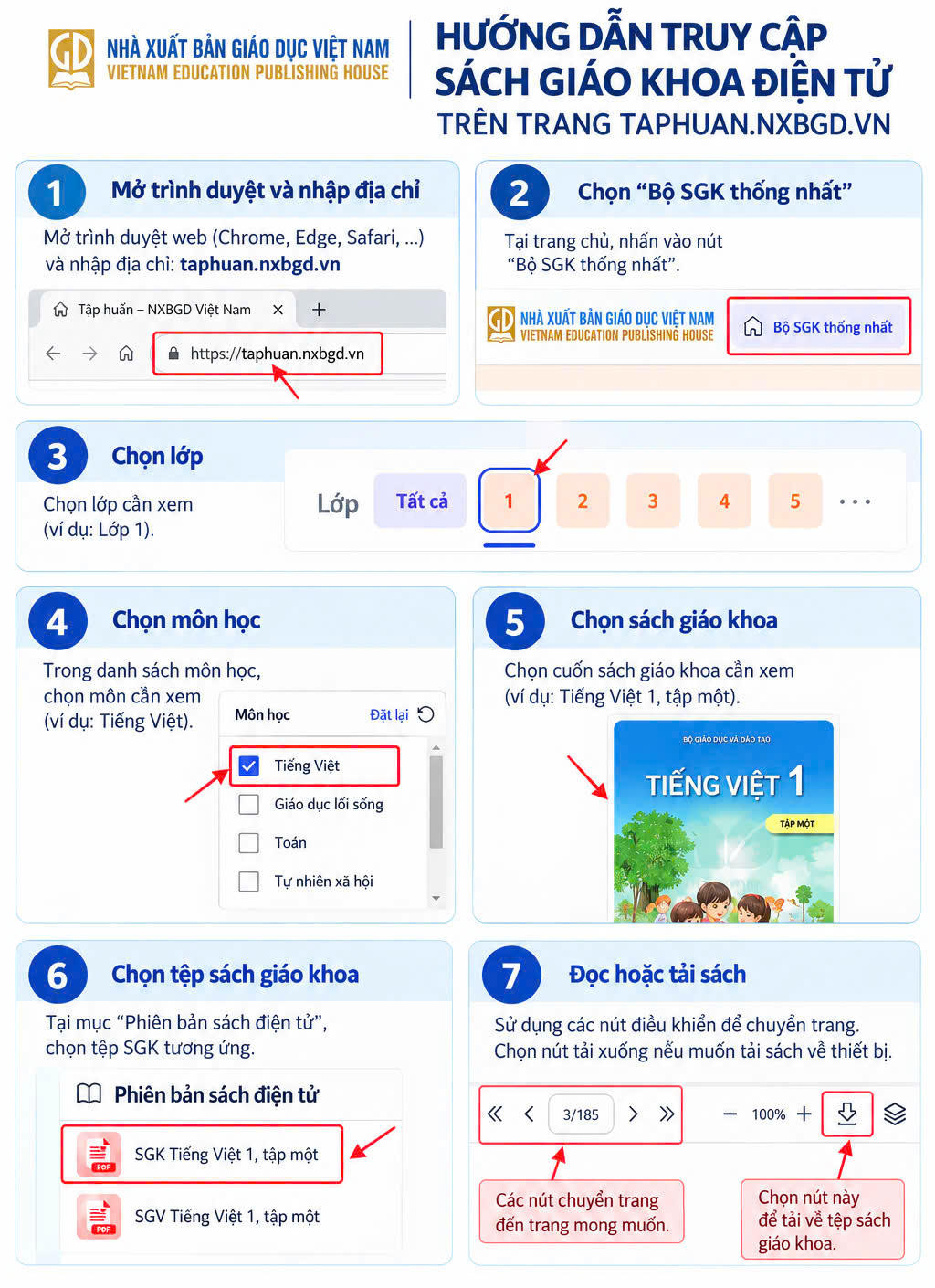Cách truy cập, sử dụng sách giáo khoa điện tử theo lớp, môn học
