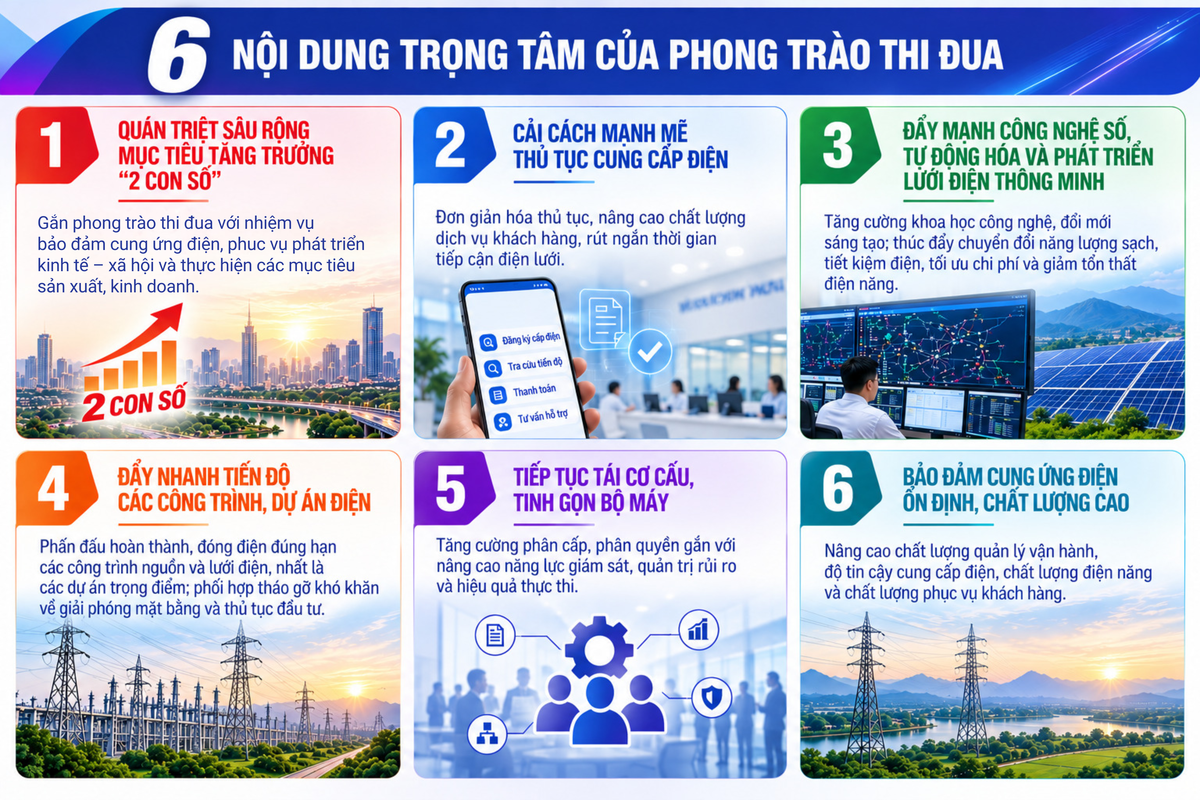 EVNNPC quyết tâm thực hiện thắng lợi mục tiêu tăng trưởng bền vững “2 con số” giai đoạn 2026-2030