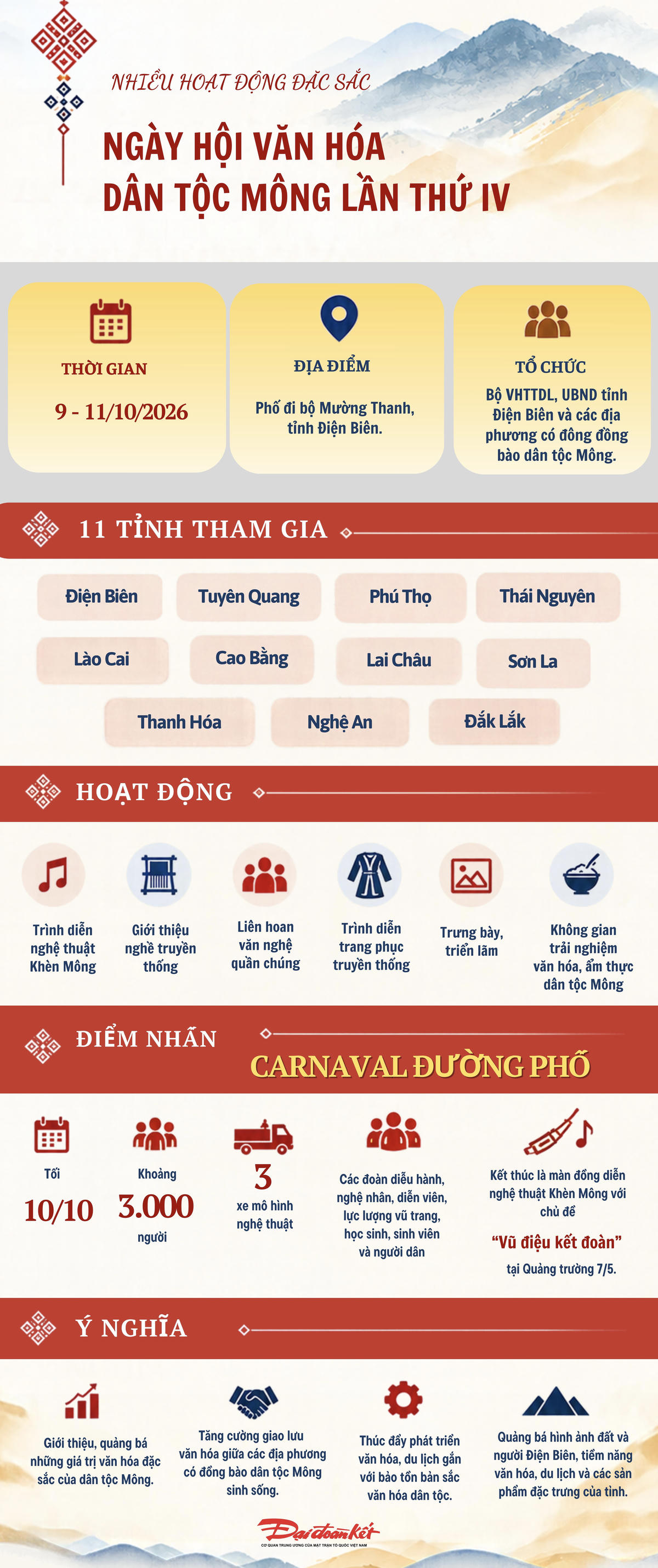 [Infographic] Những hoạt động chính tại Ngày hội Văn hóa dân tộc Mông lần thứ IV