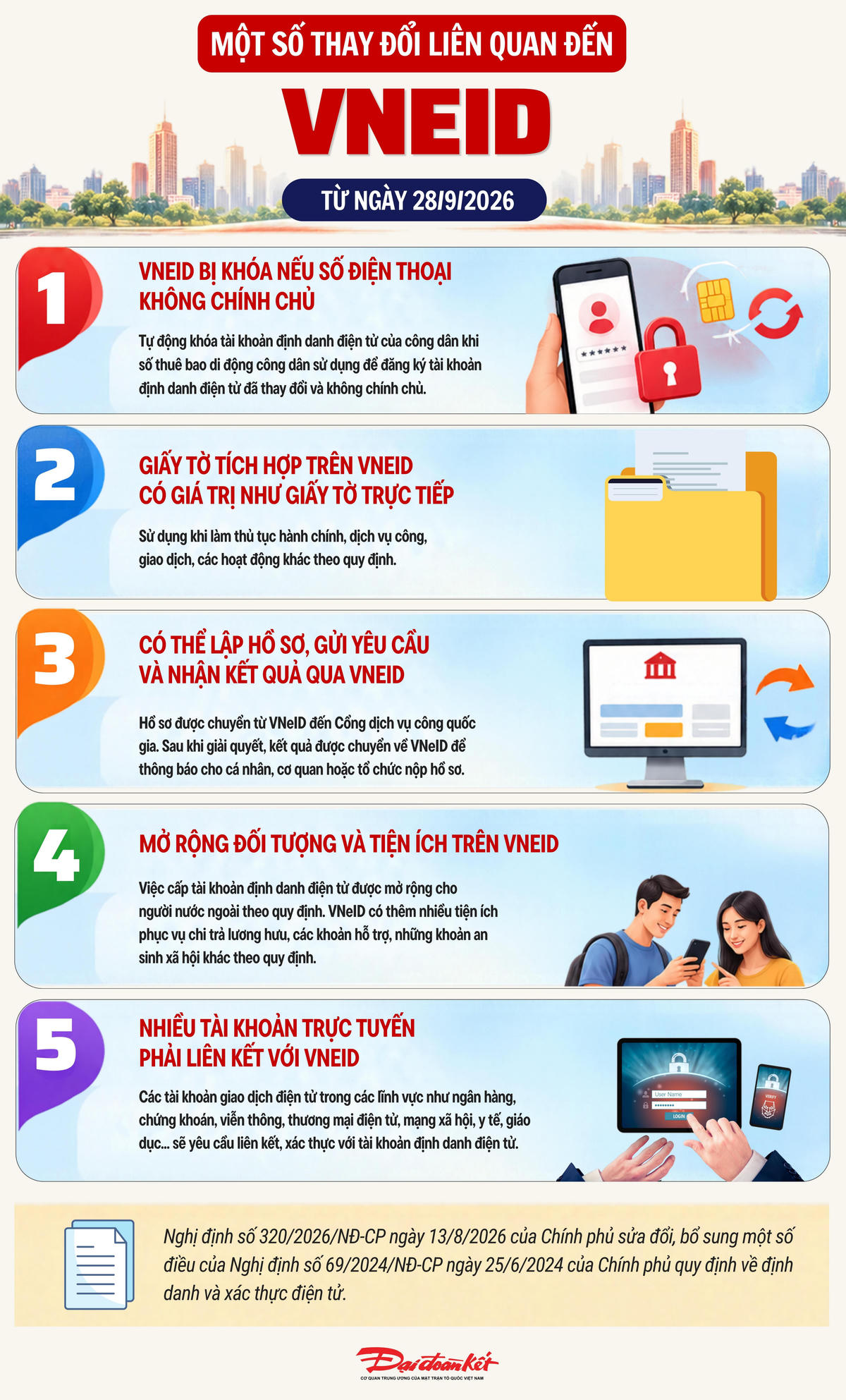 Một số thay đổi cần biết trên ứng dụng VNeID