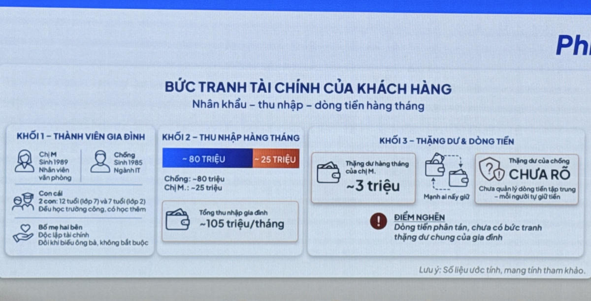 Người dân cần một bức tranh tài chính tổng thể. Ảnh: S.X