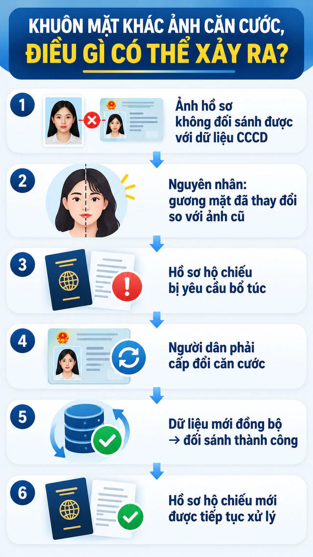 Lưu ý của Công an cửa khẩu Cảng Hàng không quốc tế Nội Bài.