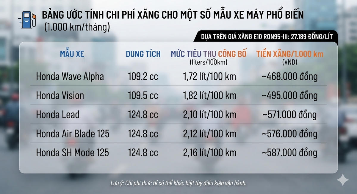 Nguồn dữ liệu do tác giả cung cấp. Ảnh được tạo bởi Gemini.