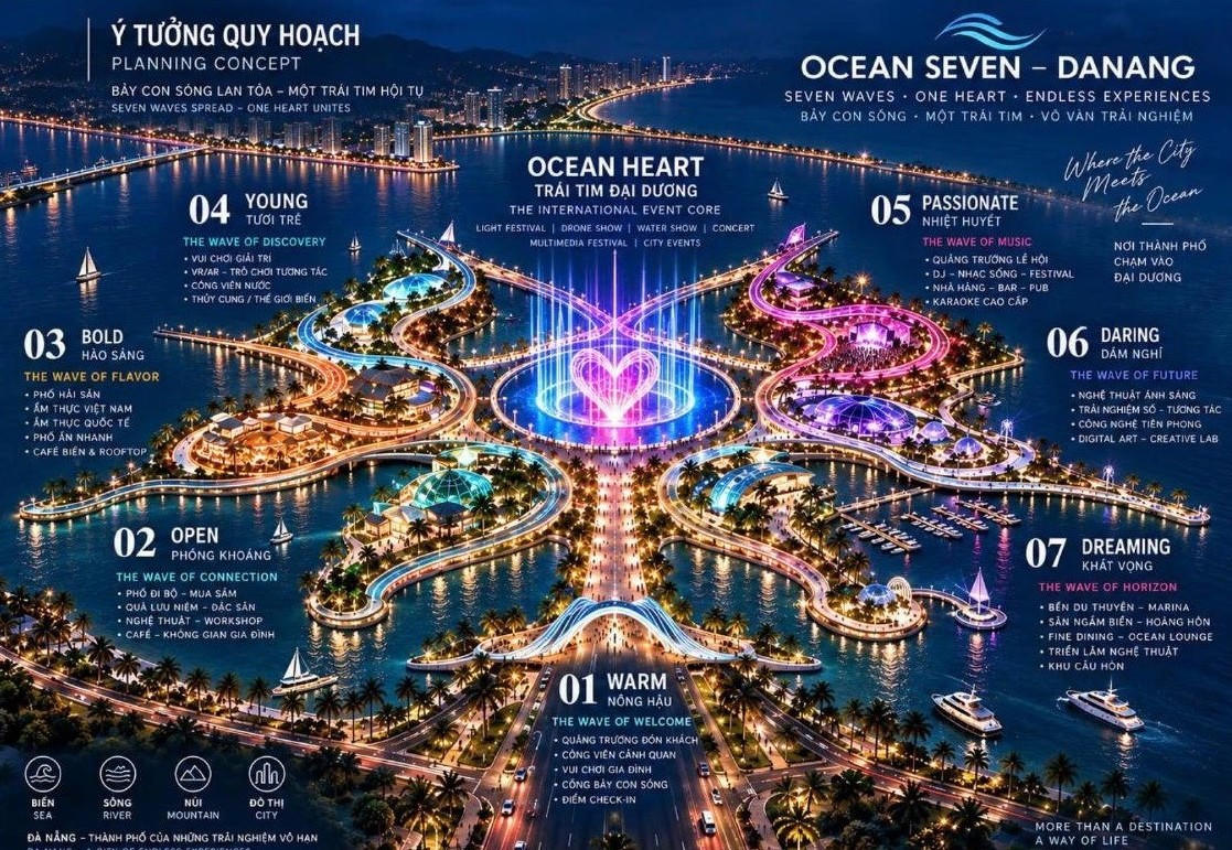 Ý tưởng cấu trúc 7 Waves trong Tổ hợp Ocean Heart. Ảnh: Nguyễn Tú.