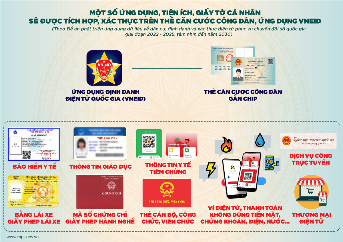 Ban hành Luật Định danh và xác thực điện tử là cần thiết, góp phần hoàn thiện hạ tầng pháp lý số, giải quyết những thách thức về an ninh mạng.