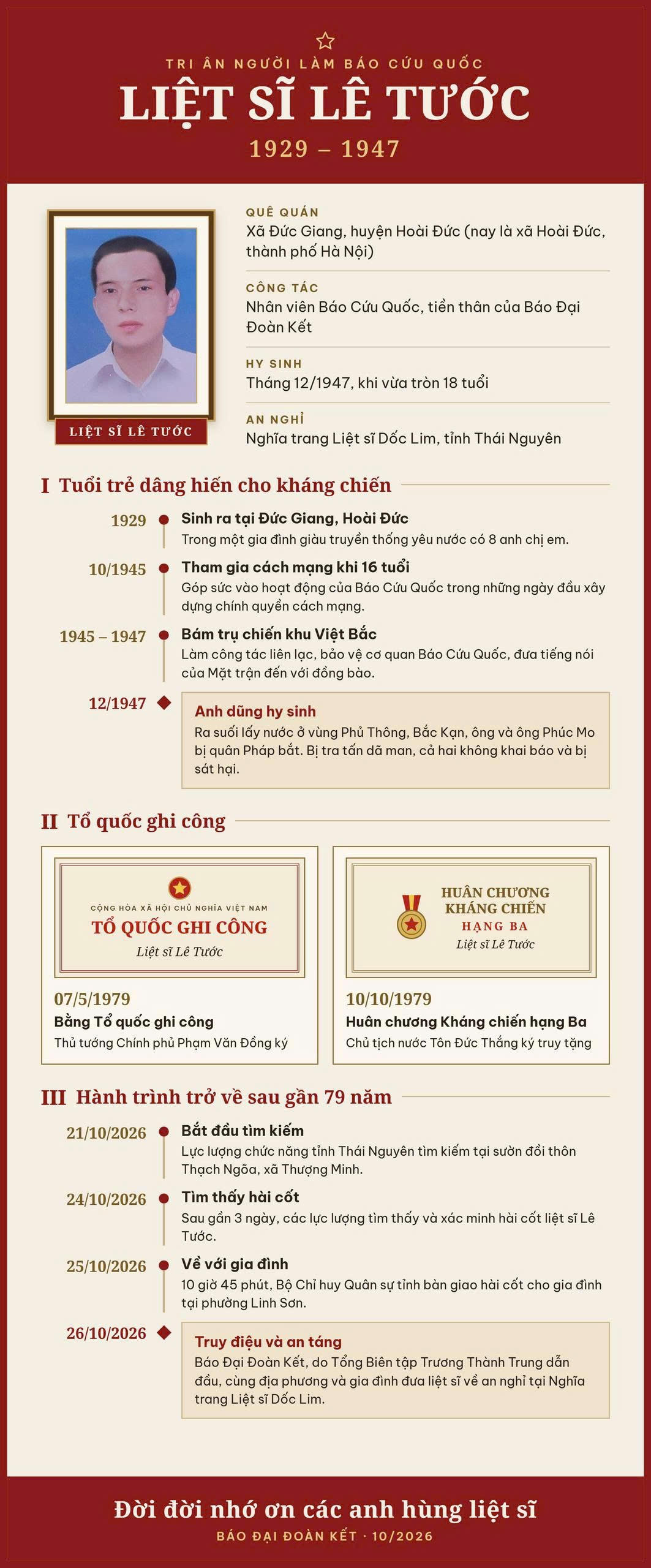[INFOGRAPHIC] Liệt sĩ Lê Tước – người chiến sĩ làm Báo Cứu Quốc